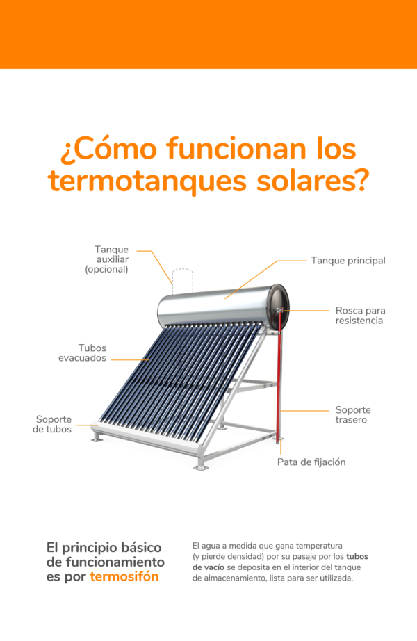 Termotanque solar No presurizado Premium - Imagen 3
