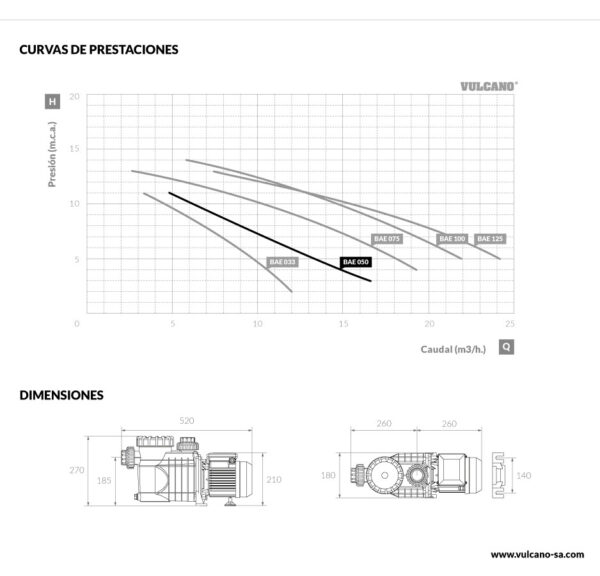 Bomba Autocebante BAE - Imagen 2