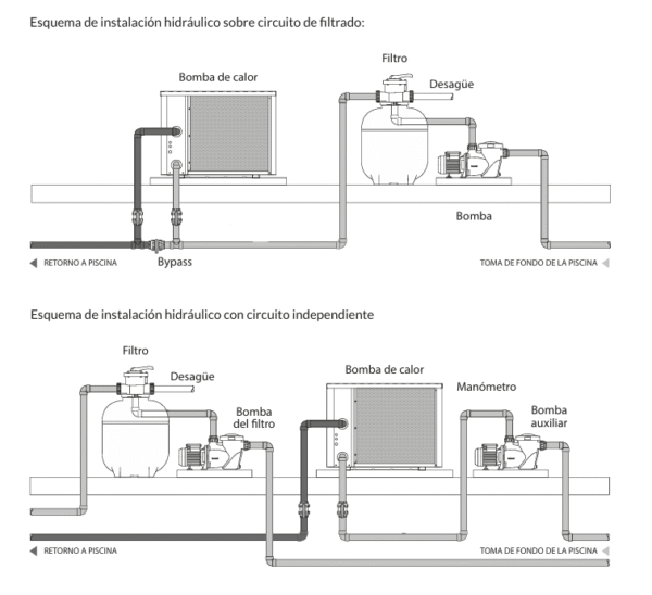 bomba de calor hidraulica
